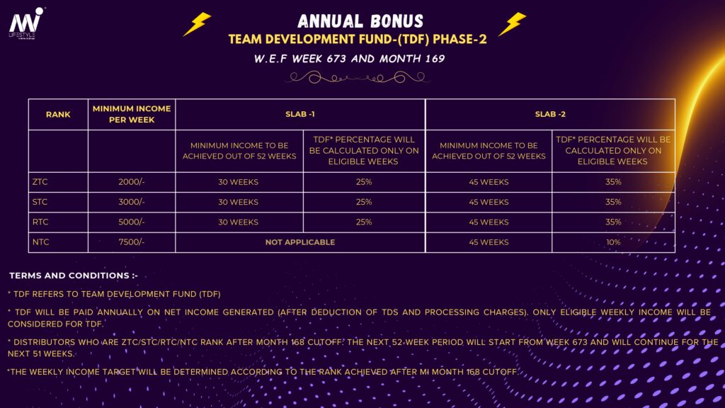 tdf phase 2 final